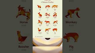 Chinese zodiac signs with years find yours shorts zodiac astrology chinesezodiac [upl. by Ariaic568]