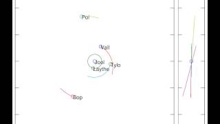 Nbody simulation of KSPs solar system  closeup of Jools moons [upl. by Nawyt]