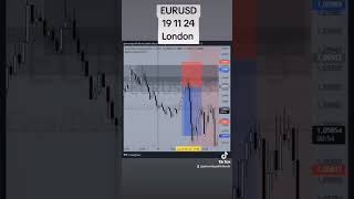 eurusd tap london ict [upl. by Glynda]