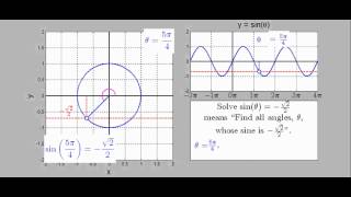 Solve Trigonometric Equations Sine [upl. by Ecinej868]