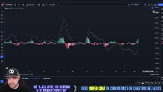 Aerodrome Finance  AERO NEWS TODAY amp Technical Analysis May 2024 [upl. by Anelhtak660]