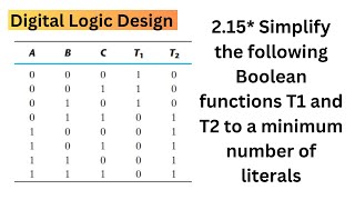 215 Simplification of Boolean Functions booleanalgebra boolean digitalelectronics dld [upl. by Ong]