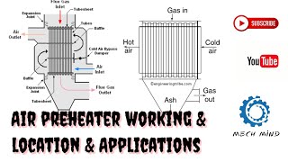 Air preheater working amp location ampapplications explain in tamil [upl. by Ymrej]