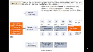 Comprehensive McKinsey Bain amp BCG Operations Case Approach [upl. by Lavinie212]