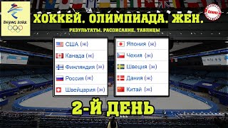 Россия стартовала с победы Олимпиада Хоккей Жен 2й день Результаты Расписание Таблица [upl. by Egroej]