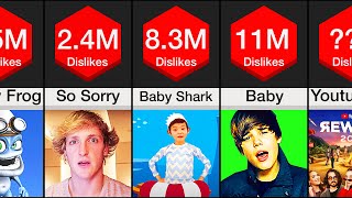 Comparison YouTubes Most Disliked Videos [upl. by Hut]