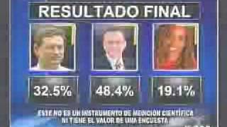 Resumen debate canal 7  Precandidatos del PAC [upl. by Yraek]