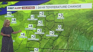 KDKATV Weekend Forecast 720 [upl. by Platon857]