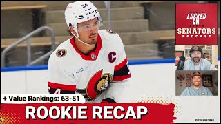 Ottawa Senators Rookie Tournament Recap  Organizational Value Rankings 6351 [upl. by Laban179]