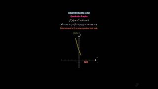 Discriminant and Quadratic roots and graphs As level math exam mathematics mathschool students [upl. by Eyla]