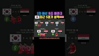 월드컵 3차 예선 이라크전 축구대표팀 최근 5경기 성적 [upl. by Newcomb311]