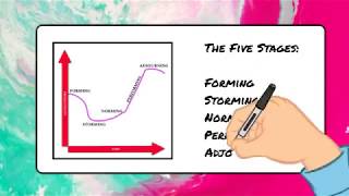 Tuckmans Model  The Five Stages of Team Development [upl. by Roti]