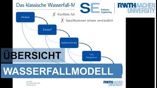 WasserfallModell in der Softwareentwicklung  Einfach erklärt [upl. by Anabella145]