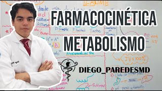 Farmacocinética 💊 Metabolismo [upl. by Voss154]