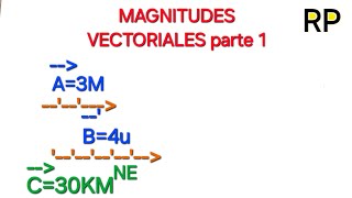 Magnitudes Escalares y Vectoriales Física 1 parte 1 [upl. by Tobey]