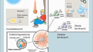 Gravitatiekracht vwo [upl. by Perretta]