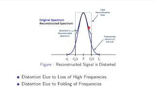 Sampling Signals Part 2 310  AntiAliasing Filters [upl. by Arama]