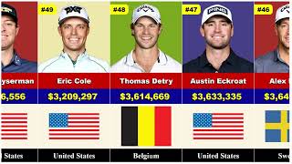 Golf Prize Money 2024  Golfers Earning in PGA Tour Procore Chaimpionship 2024 [upl. by Lilla]