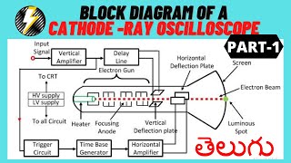 Cathode Ray Oscilloscope CRO in telugu electricalandelectronicstutorialsintelugu [upl. by Llenyaj]