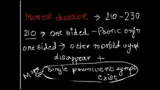 Mental disease Homoeopathic concept [upl. by Roon575]