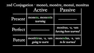 Participles in Latin [upl. by Nilek908]