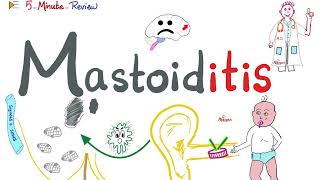 Mastoiditis  Causes Signs Symptoms Diagnosis Treatment amp Complications  ENT Series [upl. by Vita]