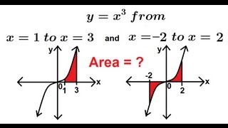 Calculus 2  Finding the Area Under the Curve 2 of 10 [upl. by Alym]