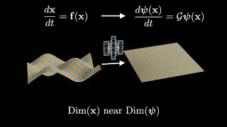 Automated Global Analysis of Experimental Dynamics through LowDimensional Linear Embeddings [upl. by Nylkaj]