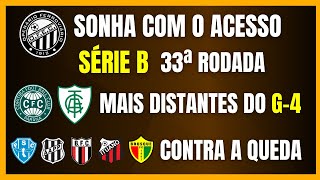 SÉRIE B  OPERÁRIO SONHANDO COM O ACESSO  AMÉRICA e CORITIBA MAIS DISTANTES DO G4 [upl. by Fauver916]