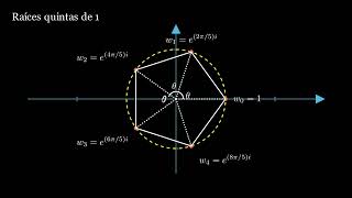 Números Complejos Raíces de la unidad [upl. by Otineb68]
