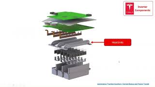 Power Semiconductor Devices Deployed in the Tesla Models S 3 X and Y [upl. by Anya638]