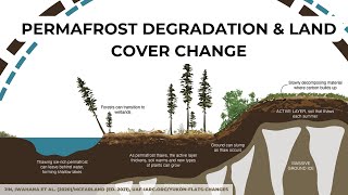 From Devastation to Adaptation Community Impacts and Costs of Cryospheric Hazards Around the World [upl. by Ripley]