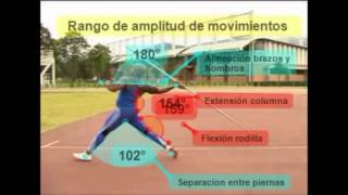 Analisis biomecanico lanzamiento de la jabalina [upl. by Iek]