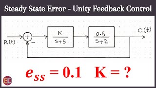 Steady State Error for Unity Feedback Control System Control System SteadyState Error [upl. by Eeltrebor]