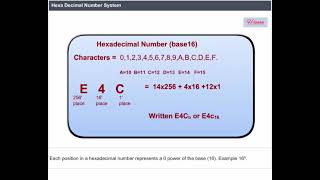 Hexadecimal number systemData representation [upl. by Latoye]