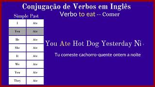 CONJUGAÇÃO DE VERBOS EM INGLÊS  VERBO COMER NO PASSADO SIMPLES SHORTS [upl. by Loss376]