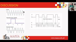 BPSK ModulatorDemodulator Circuit Design and Simulation using LTSpice [upl. by Akilak]