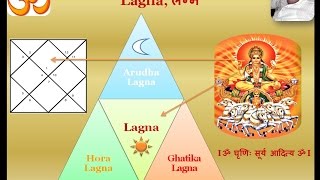 Introductory Jyotish lecture in Hindi on Lagna Arudha Lagna Hora Lagna Ghatika Lagna [upl. by Eliga610]