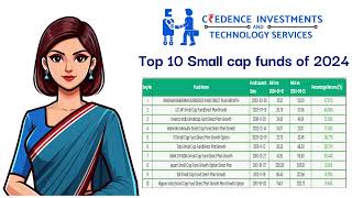 Smallcap Mutual Funds Returns 2024 Top 10 Small Cap fund of 2024 [upl. by Ursulette378]