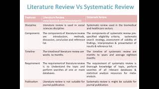 Literature Review Vs Systematic Review [upl. by Tandy]