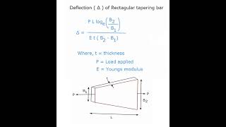 Deflection of rectangular tapering barSimple stress and strainStrength of material [upl. by Danell]