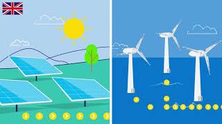 What are interconnectors [upl. by Solorac]