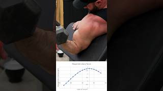 Manipulating the lengthtension curve… biceps bicepsworkout growarms [upl. by Gnilyam]