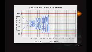 CONFERENCIA quotCONSTRUCCIÓN DE GRÁFICAS DE LEVEY JENNINGS EN EXCELquot [upl. by Znerol]