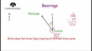 Bearings  Corbettmaths [upl. by Shea]