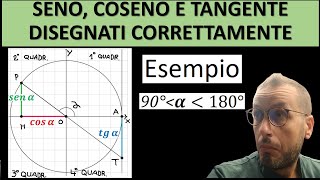 2  Seno coseno e tangente disegnarli correttamente sulla circonferenza goniometrica [upl. by Neicul]