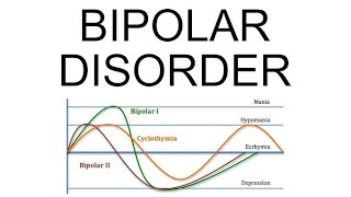 Bipolar 1 V Bipolar 2 [upl. by Dnalyr]