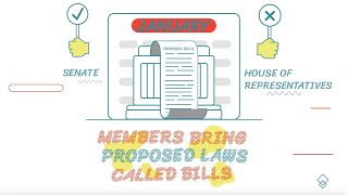 How does the Mississippi Legislature work [upl. by Rosco]