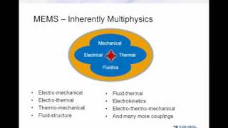 COMSOL Multiphysics for MEMS Applications  Part 1 of 3 [upl. by Legge]