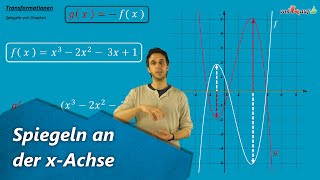 Graph spiegeln  Beispiele mit ganzrationalen Funktionen [upl. by Barbe590]